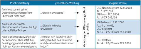 Abbildung 1