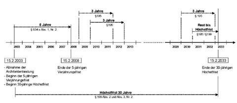 Abbildung 2