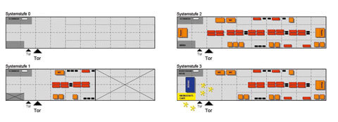 Abbildungen: Stegepartner