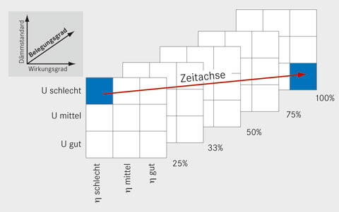 Abbildung: C. Rullán Lemke