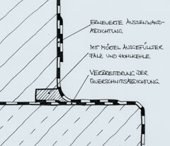 Skizze: Nils Oster, Jan Bredemeyer