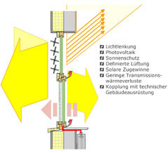 Grafik: ift Rosenheim