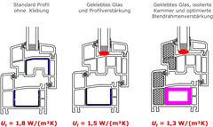 Grafik: ift Rosenheim