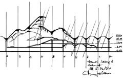Skizze: gmp
