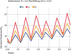 Abbildung: IFB-Studie 2007
