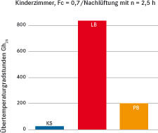 Abbildung: IFB-Studie 2007