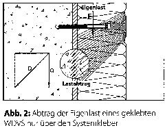 Grafik: Fachverband WDVS
