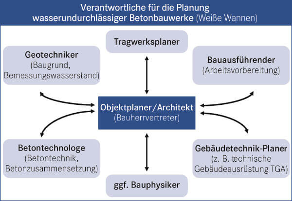 Grafik: Karsten Ebeling