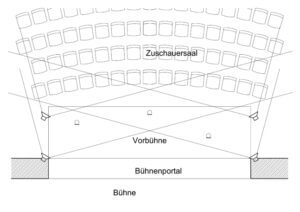 Zeichnung: Gunter Lühder