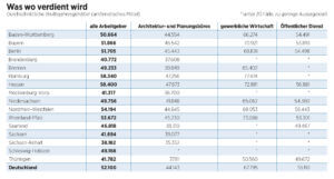 Umfrage Angestellte.indd