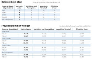 Umfrage Angestellte.indd