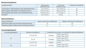 Paul Bauder GmbH & Co. KG Paul Bauder GmbH & Co. KG
