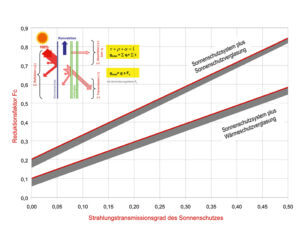 Sonnenschutz.indd