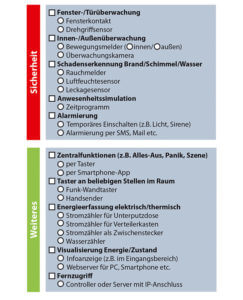 Abbildung 2: ...