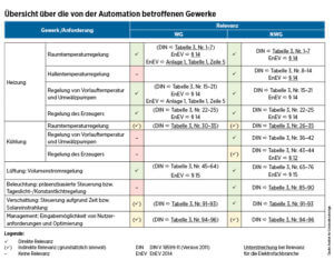 50_Gebauedeautomation_Artikel3