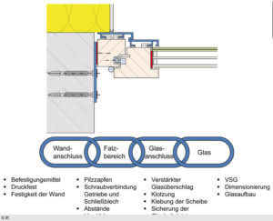 Einbruchhemmung ist eine Sicherheitskette. Sie ist nur so gut wie das schwächste Glied.