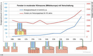 042_bild_08_wirtschaftlichkeit_fenster_einsatzort