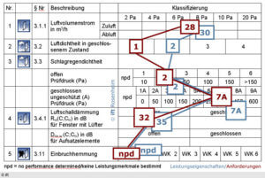 042_bild_09_leistungseigentschaften