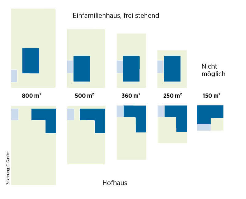 Zeichnung Vergleich Hofhaus und Einfamilienhaus