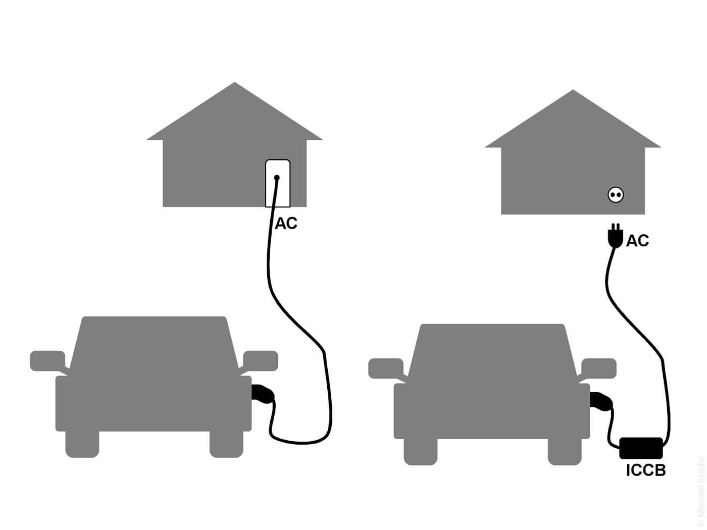 Grafik Ladesysteme für Elektroautos