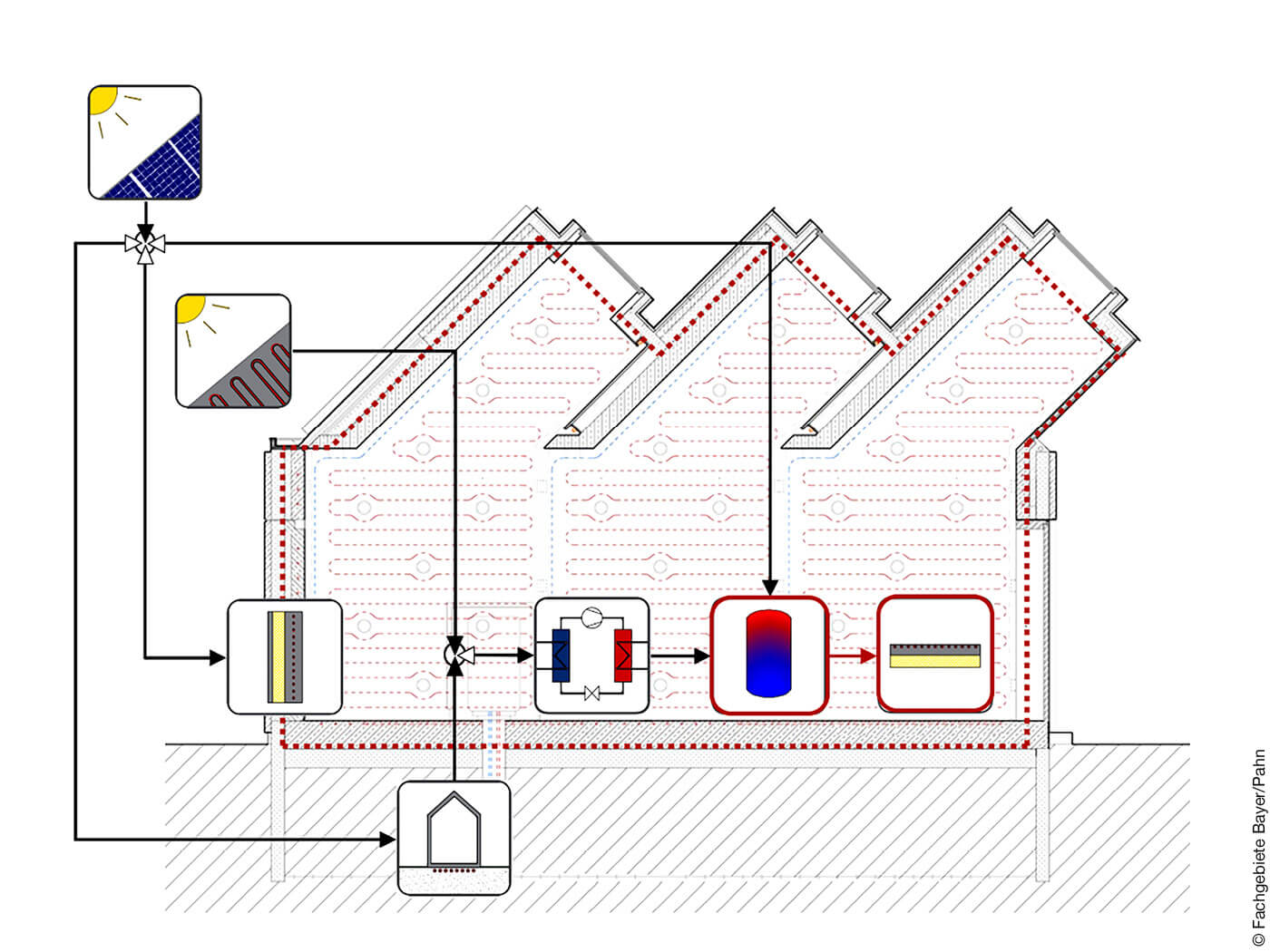 Speicherkonzept des Smallhouse IV