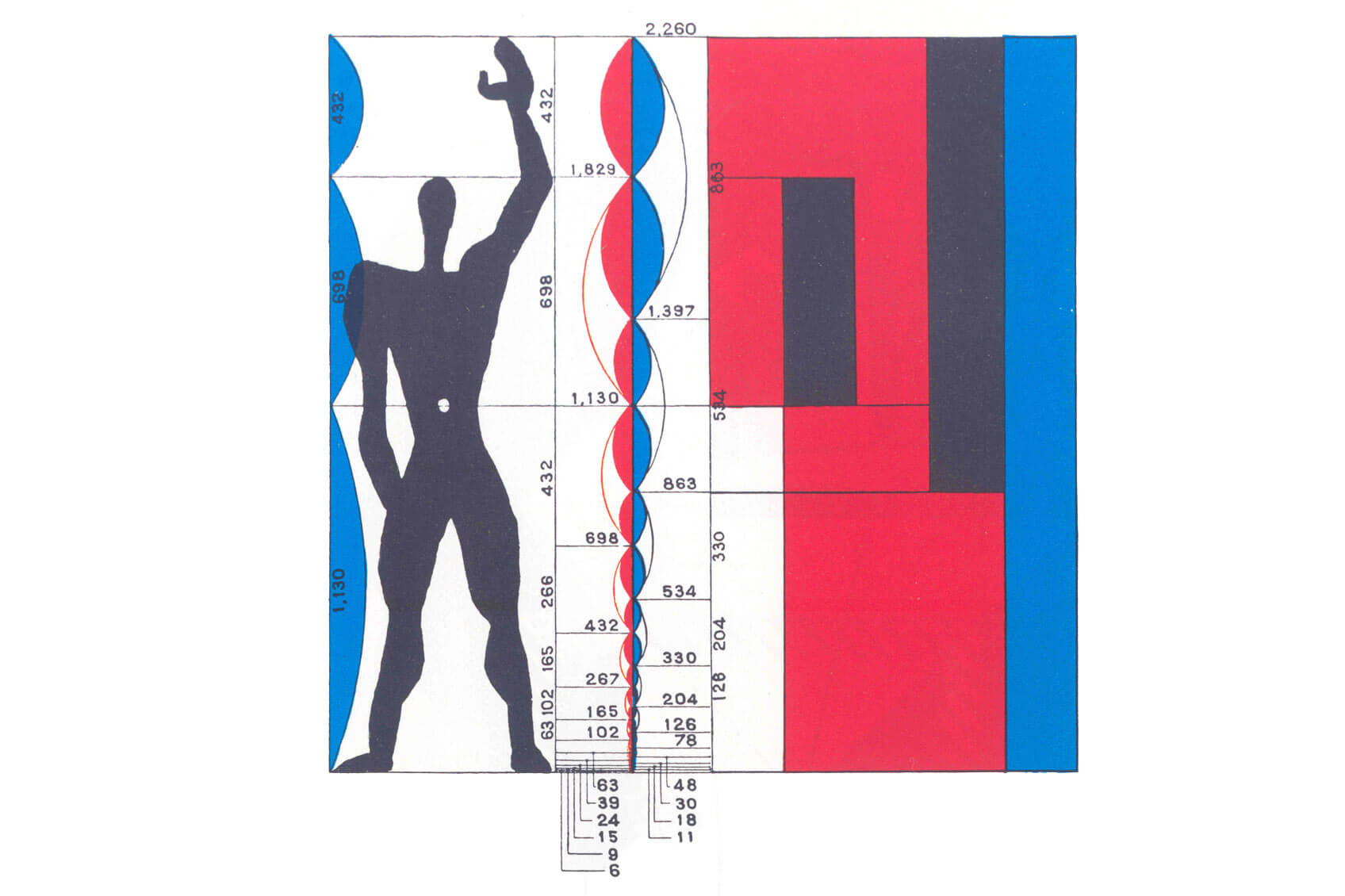 Modulor von Le Corbusier