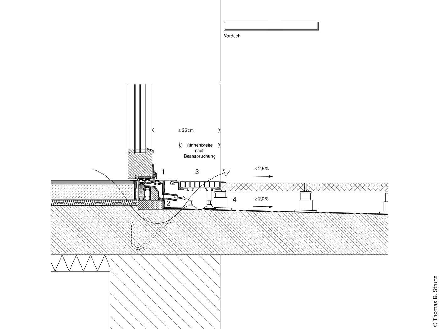 Türschwellen entfernen - Schneider Barrierefrei GmbH