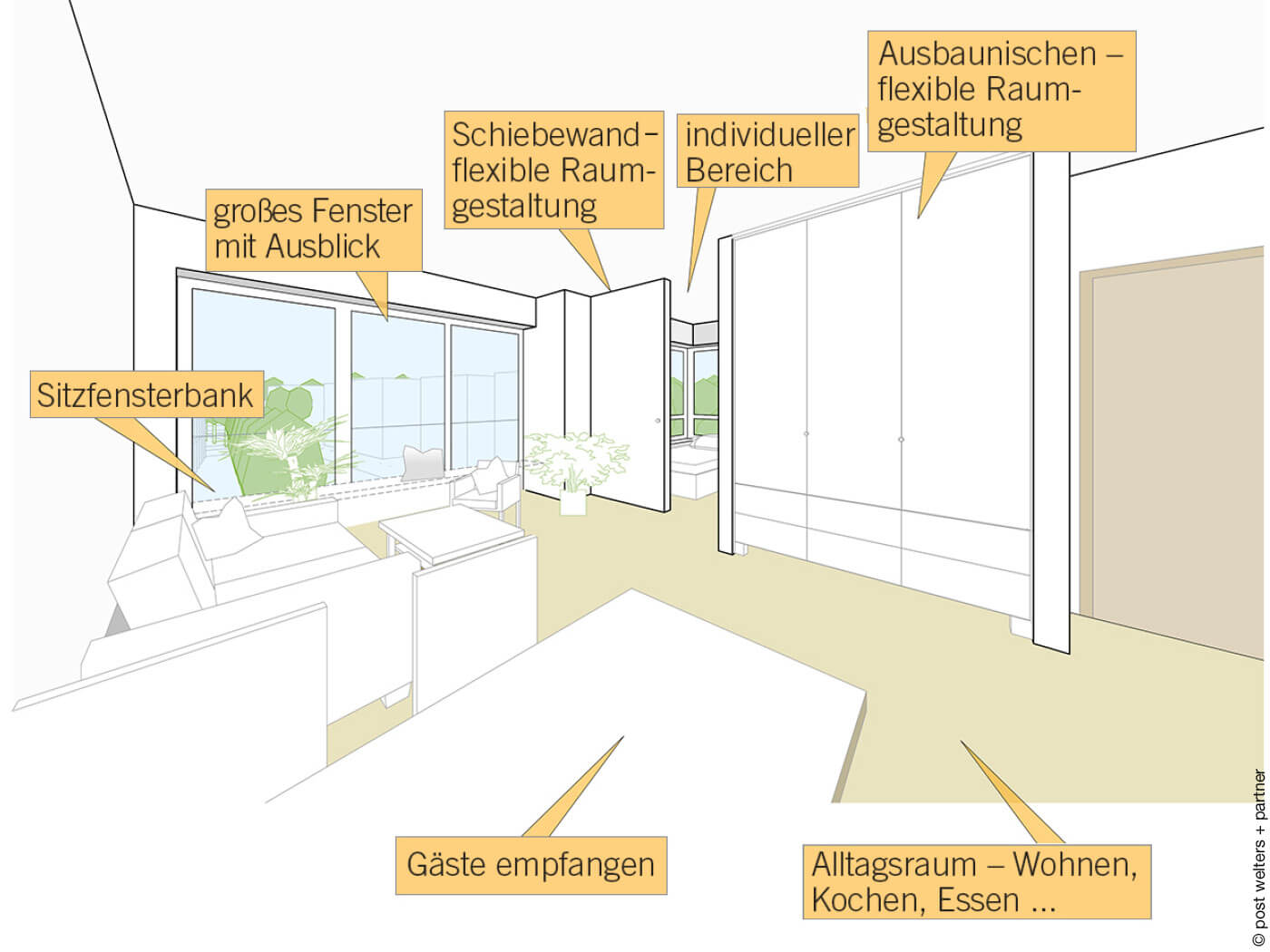 Entwurf für individualisierten Innenraum