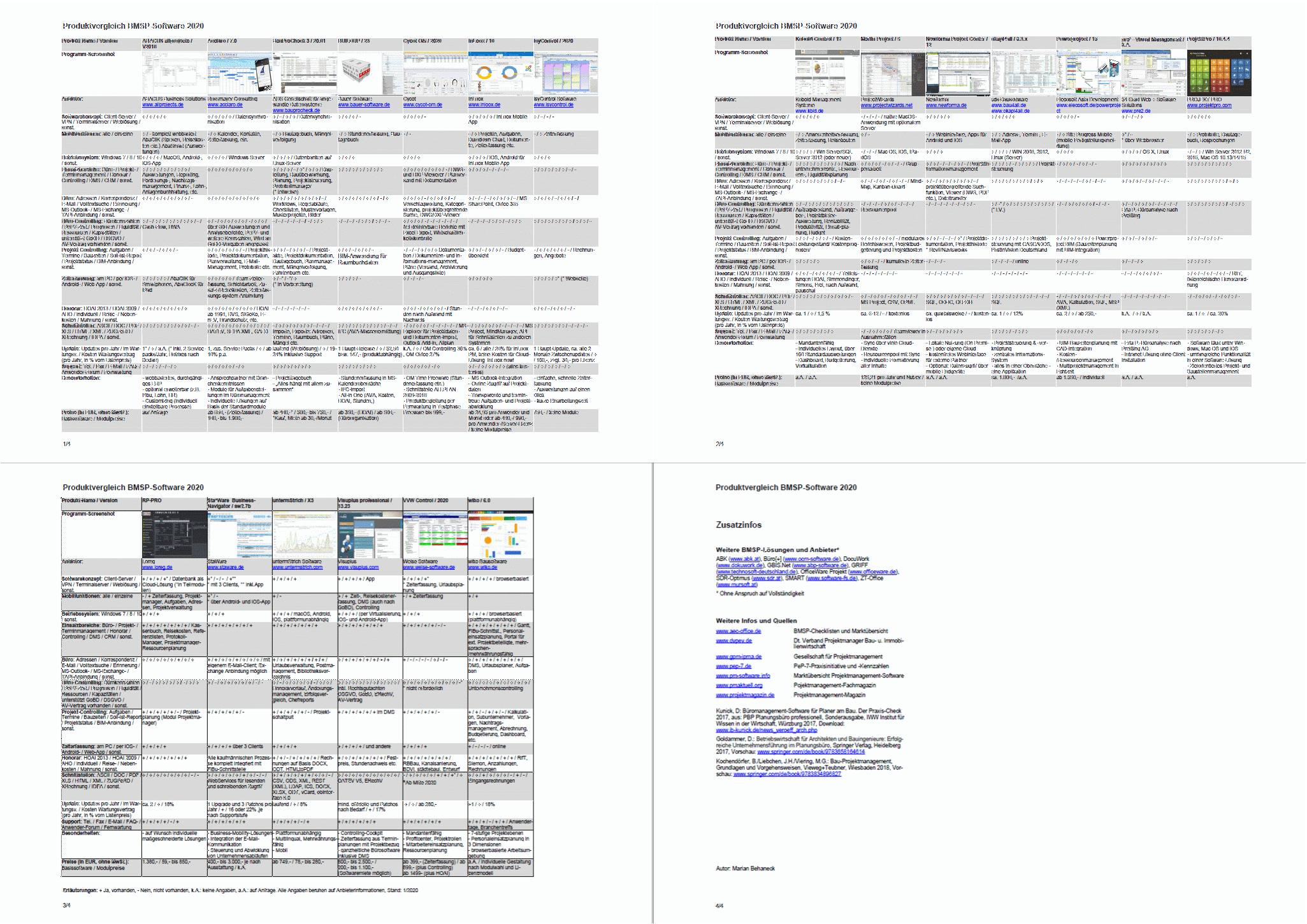 Voschau-bmsp-tabelle_2020