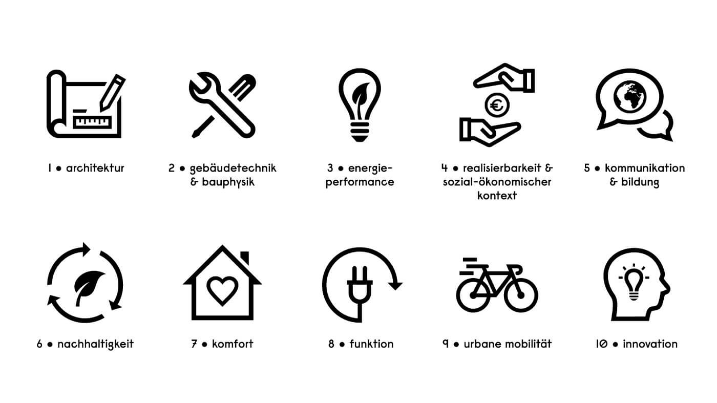 Grafik Solar Decathlon Disziplinen