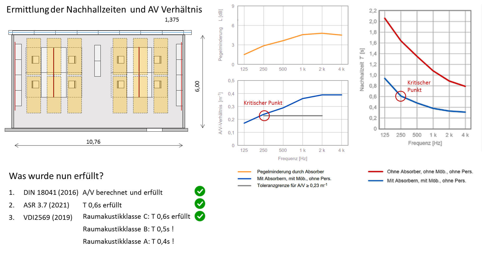 Grafik zu Raumakustik im Büro