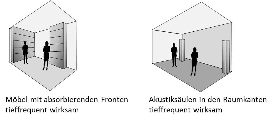 Deckensegel für Raumakustik im Büro