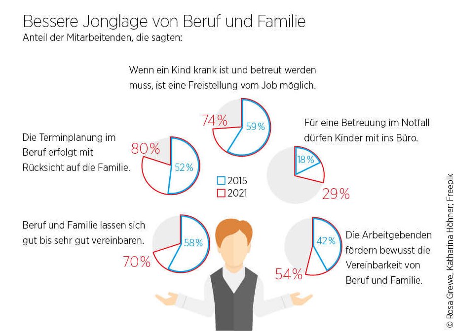 Infografik Work-Life-Balance