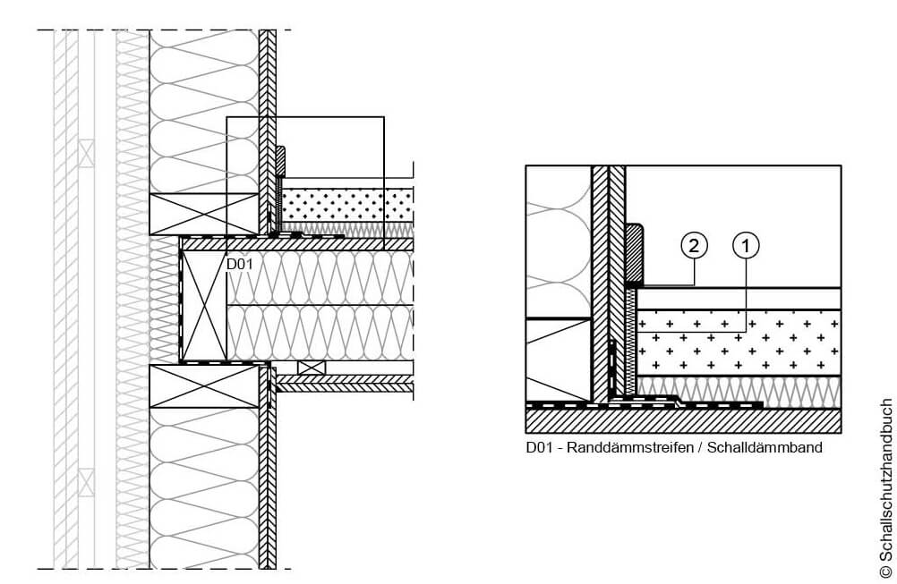 Detailzeichnung zum Schallschutz im Holzbau