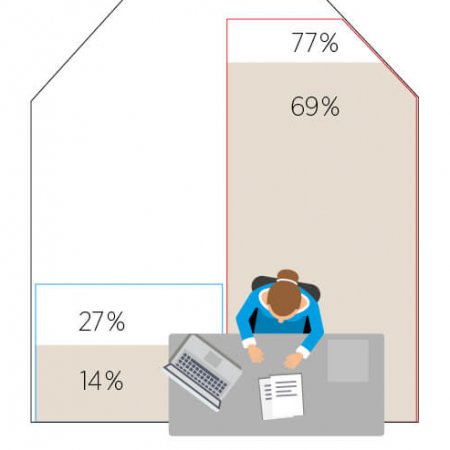 Infografik Homeoffice