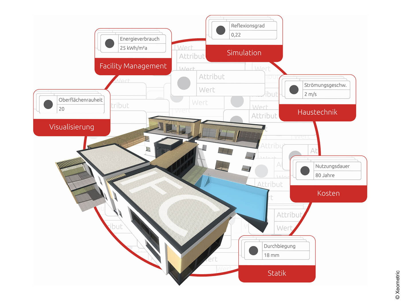 BIM Modell mit Arbeitsschritten