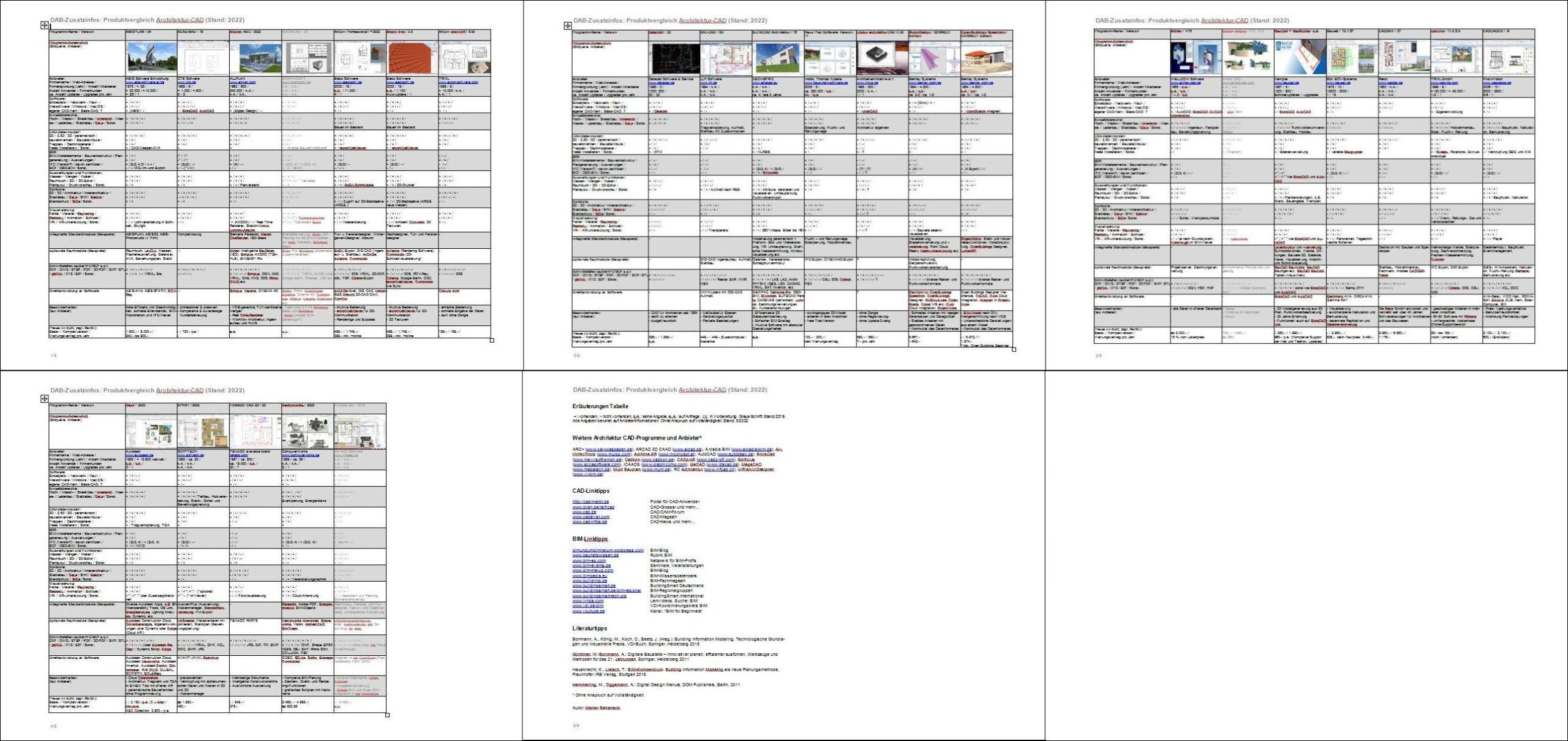 Vergleichstabelle CAD Software