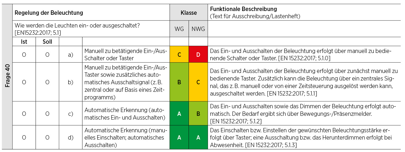 Arbeitsdatei zur DIN EN 15232 beziehungsweise DIN V 18599-11