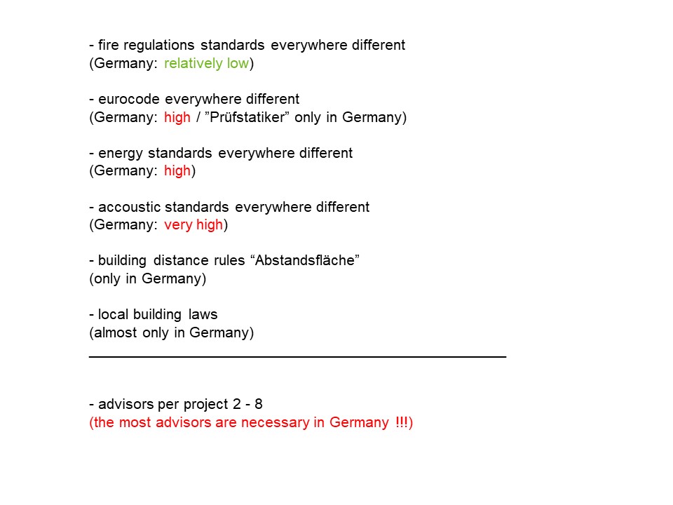 Europäischer Vergleich von Auflagen am Bau