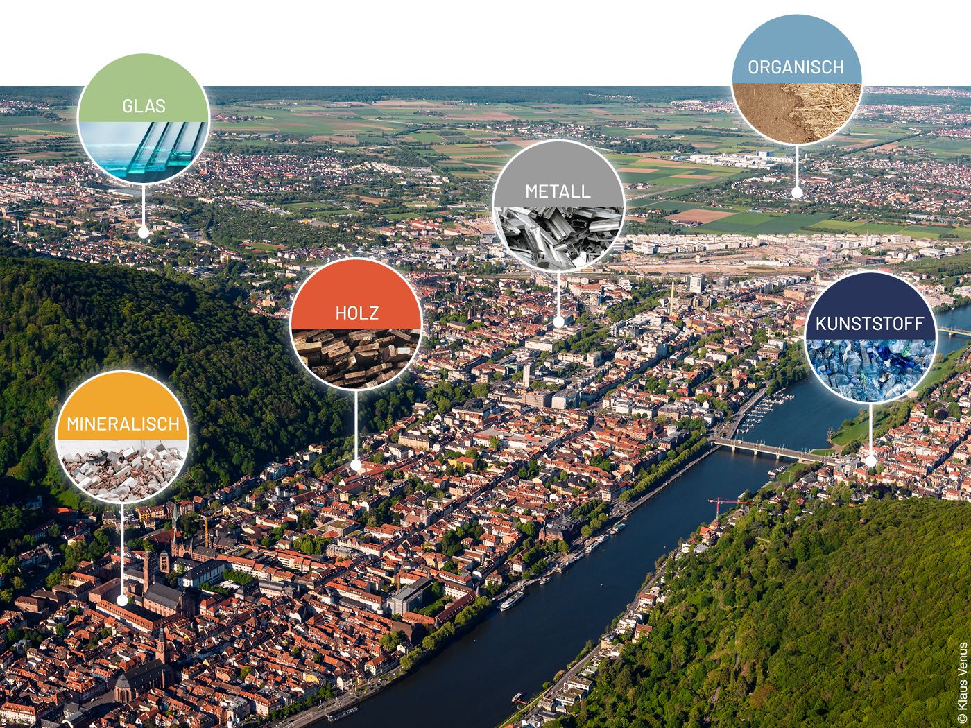 Blick auf die Stadt Heidelberg mit Hinweisen zu vorhandenen Ressourcen