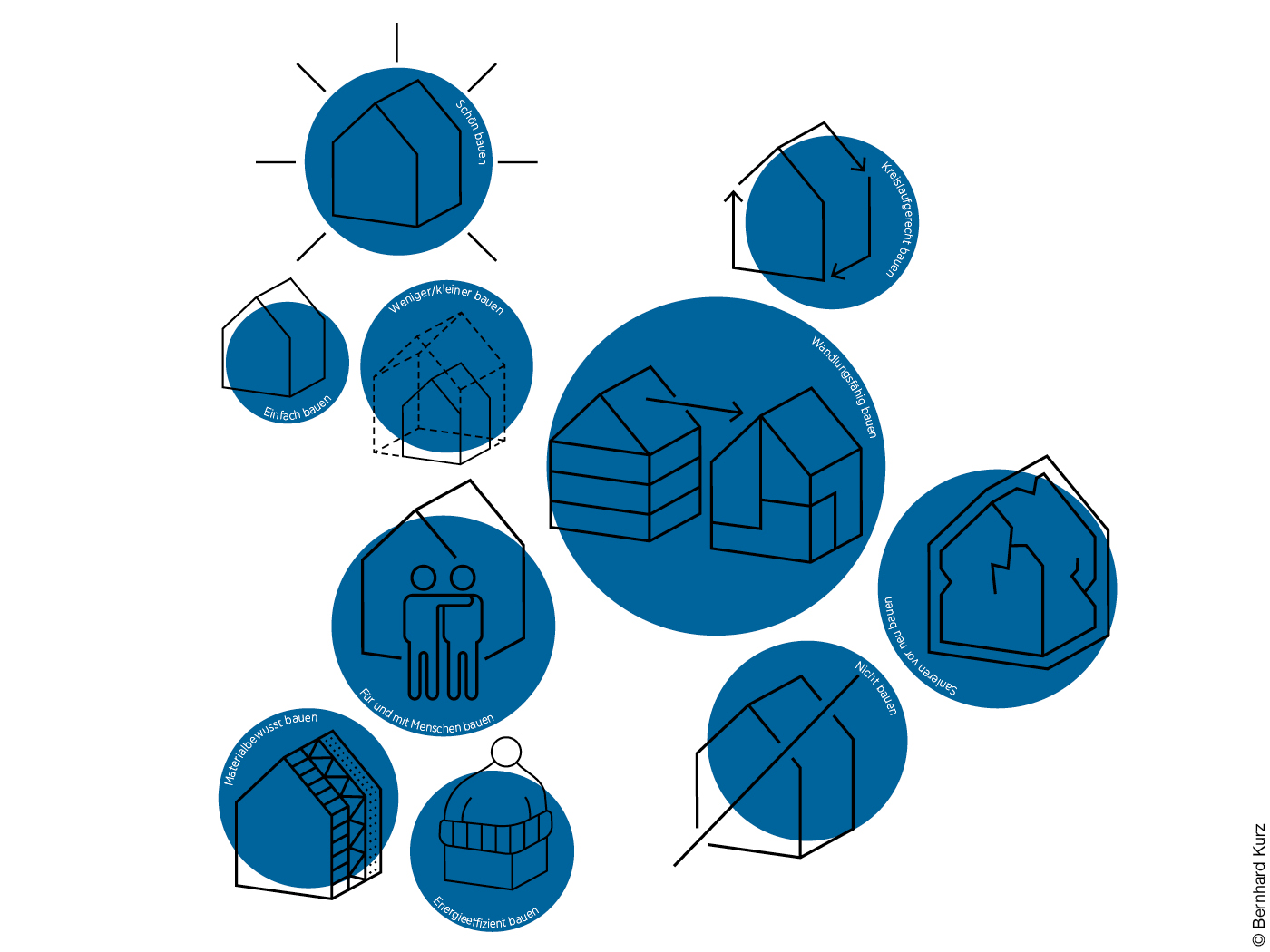Grafik mit blauen Kreisen und symbolhaften Häusern