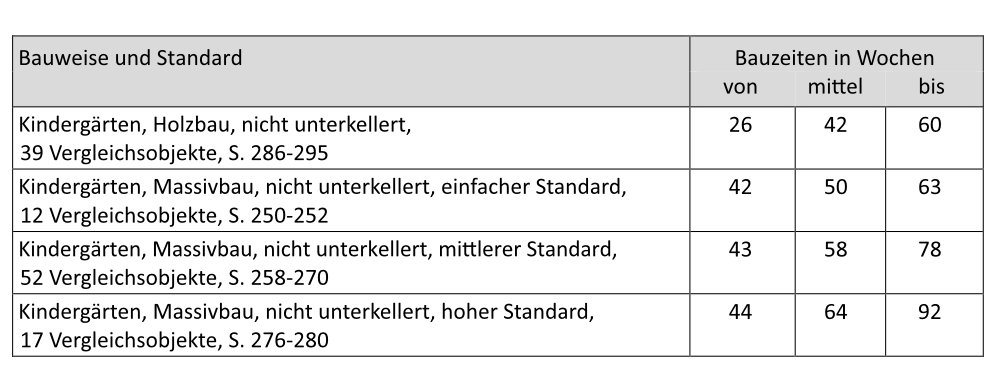 Tabelle Vergleich Holzbau mit Massivbau