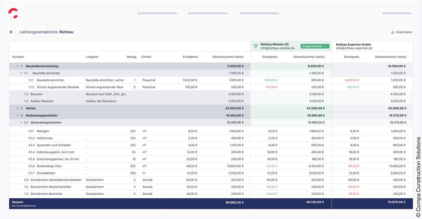 Screenshot der AVA Software Compa mit Kostentabelle