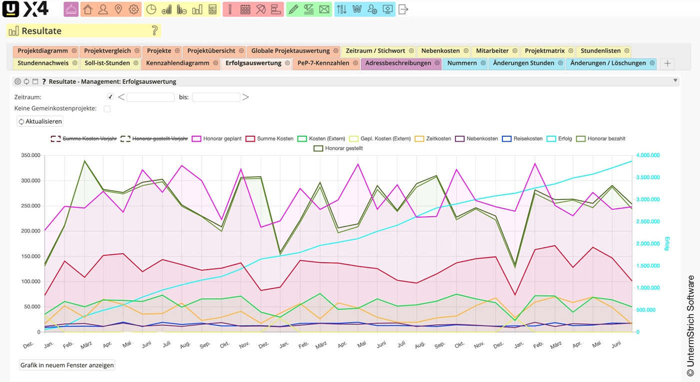 Tabelle mit Diagrammen