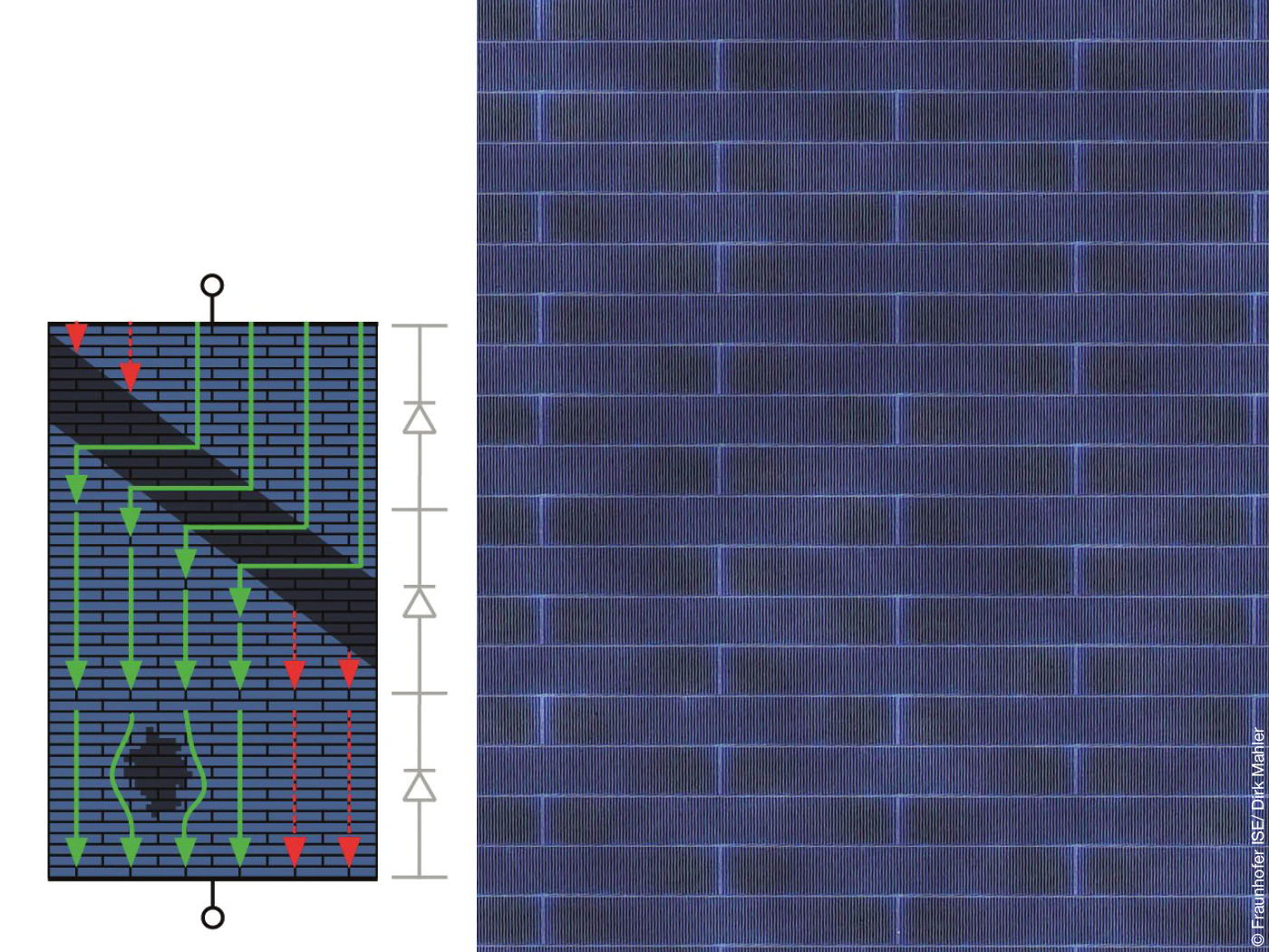 Stronfluss in PV-Zellen nach der Matrix-Schindelung