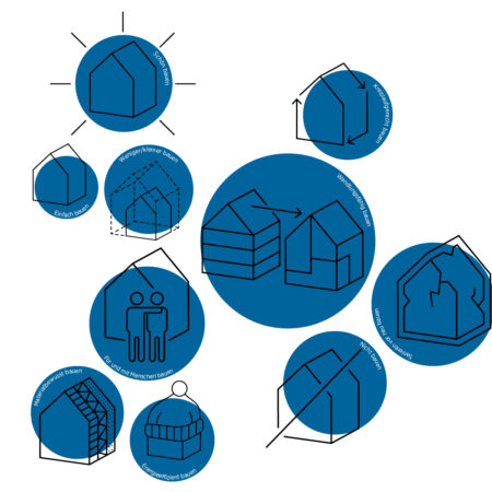Grafik