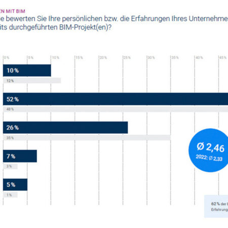BIM-Studie von Orca Software