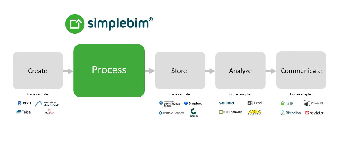 Simplebim